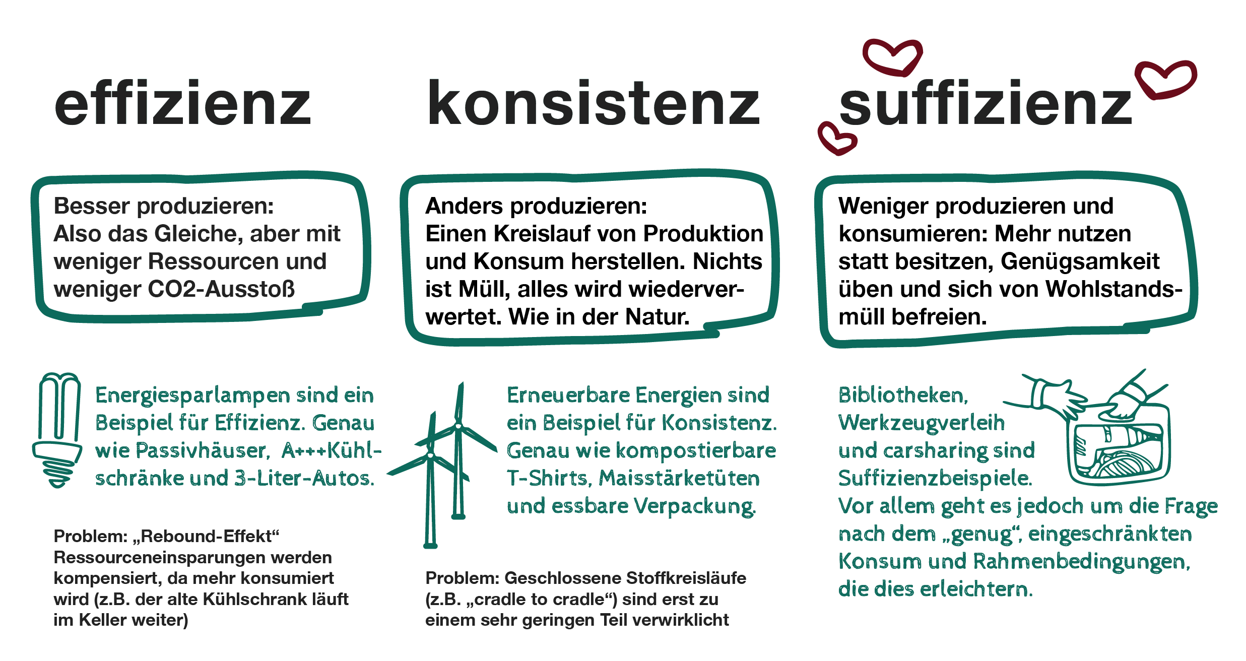 Suffizienz? – genug.org